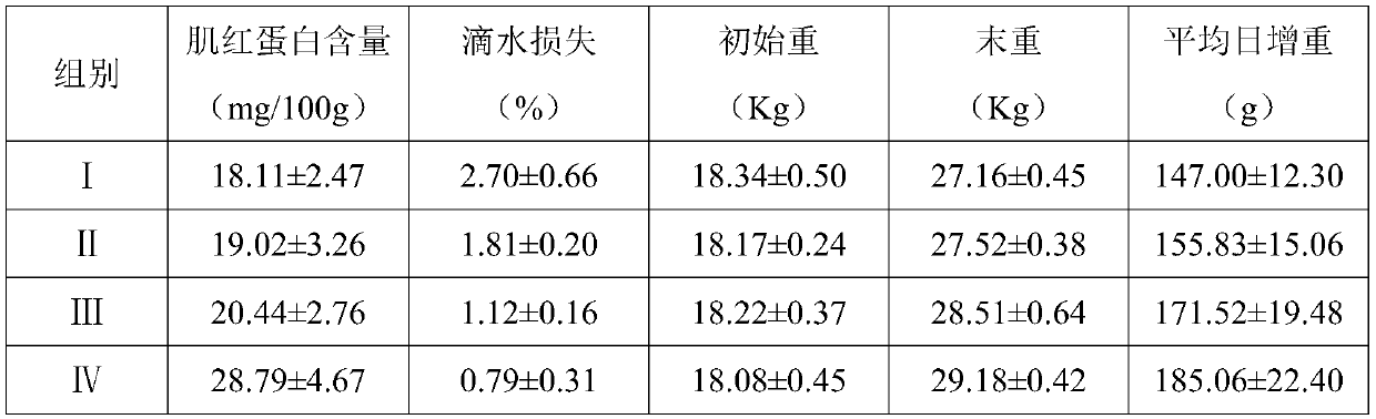 A kind of compound fat powder and its preparation method and application in ruminant feeding