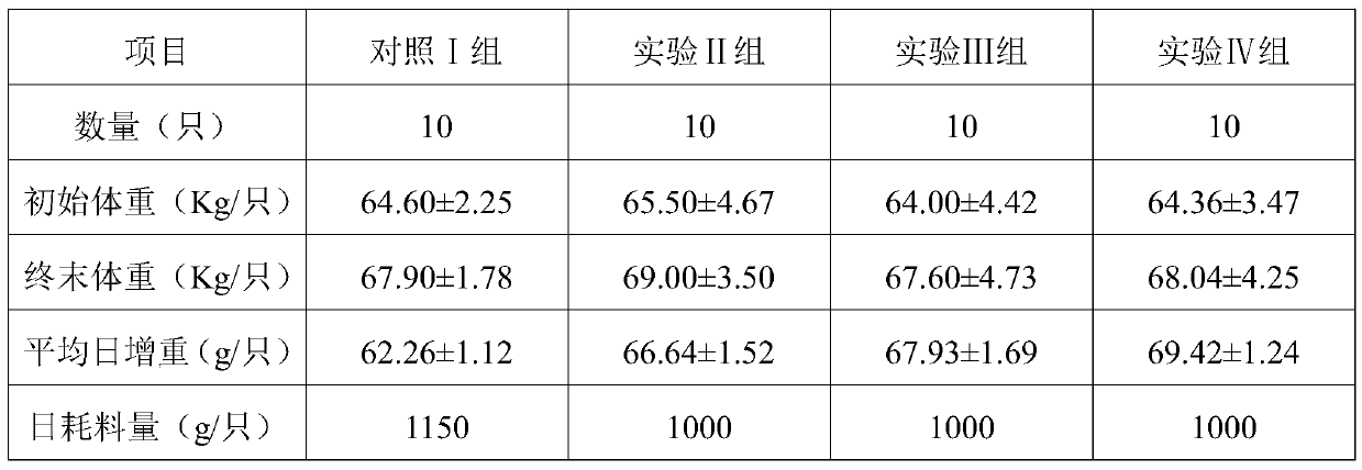 A kind of compound fat powder and its preparation method and application in ruminant feeding