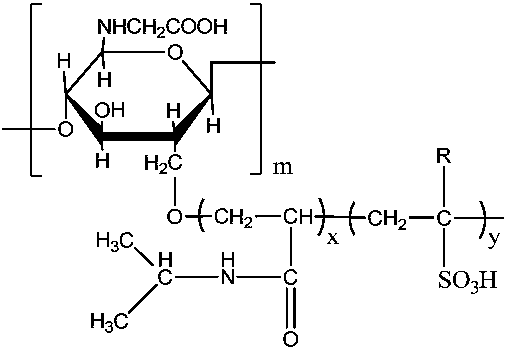 A kind of highly functional amphiphilic copolymer crude oil metal chelating agent and preparation method thereof