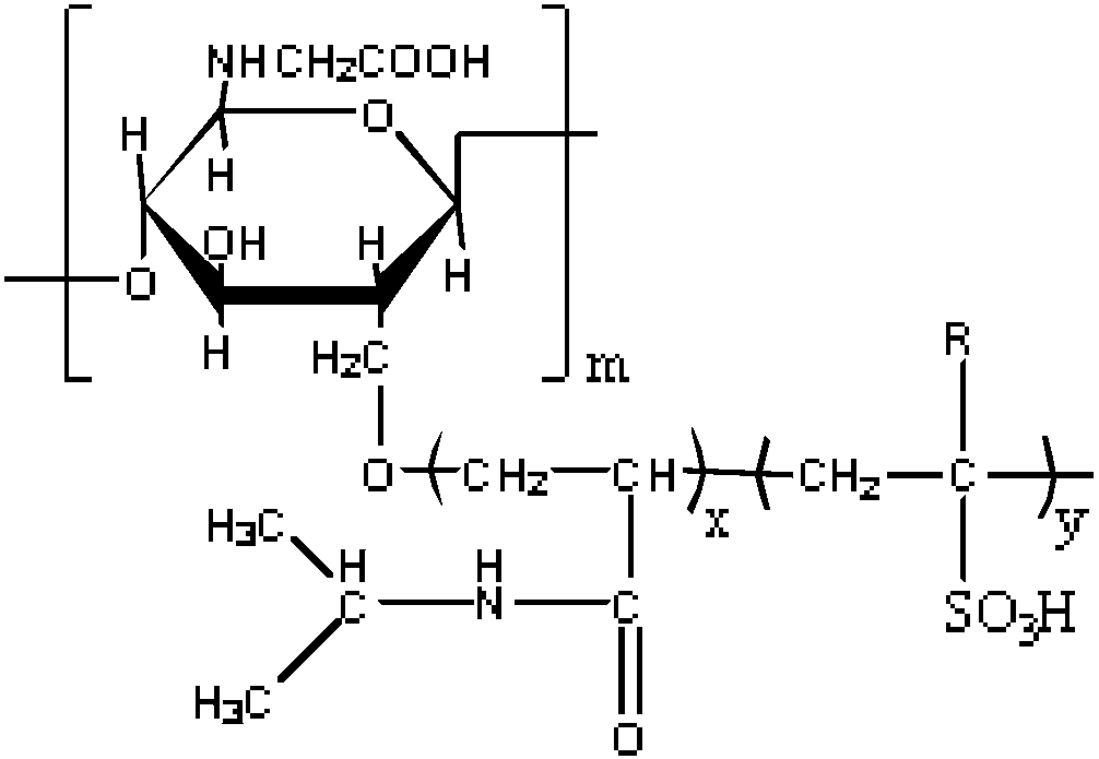 A kind of highly functional amphiphilic copolymer crude oil metal chelating agent and preparation method thereof