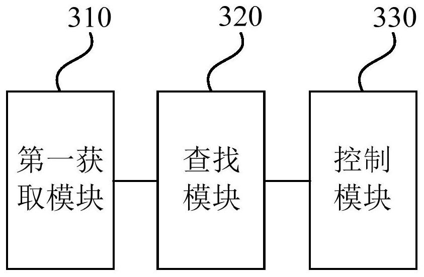 Gate control method, device, financial device and storage medium for card reader