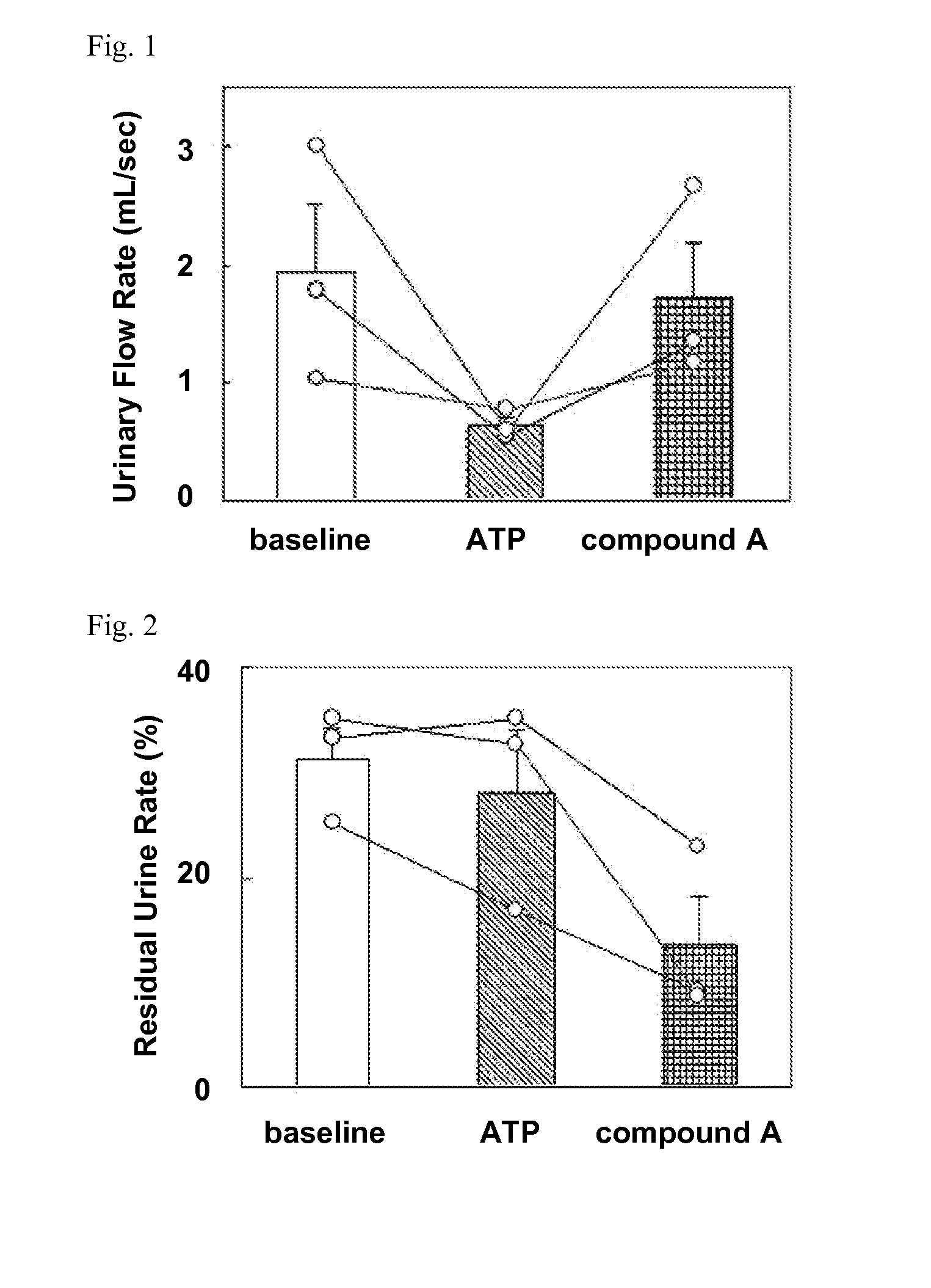 Therapeutic agent for urinary excretion disorder