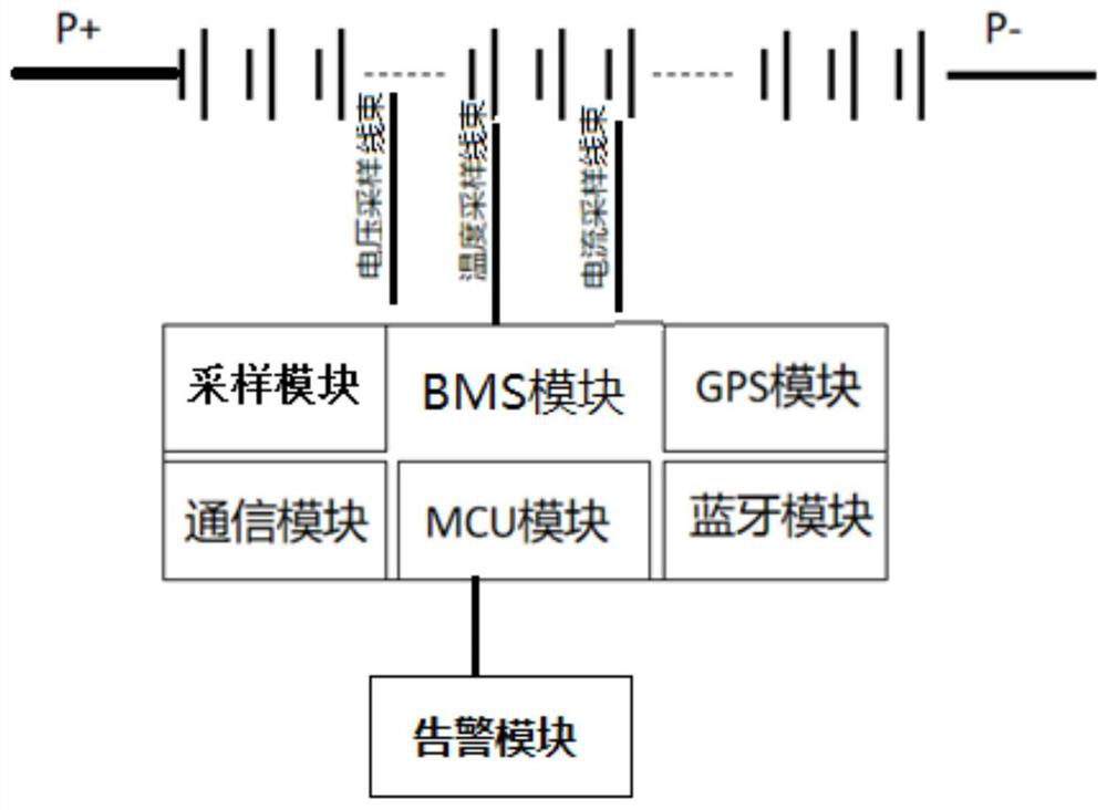 Intelligent lithium battery of electric tricycle