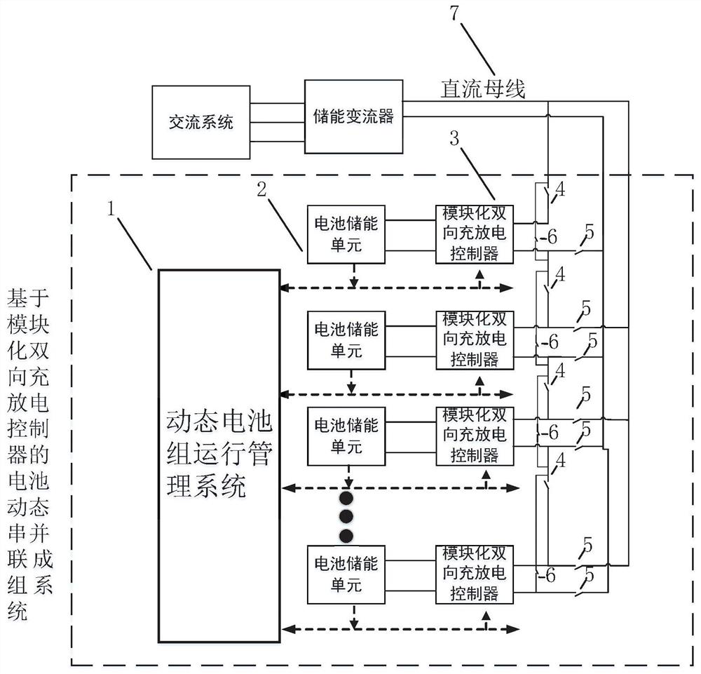 A battery dynamic grouping system and its operation control method