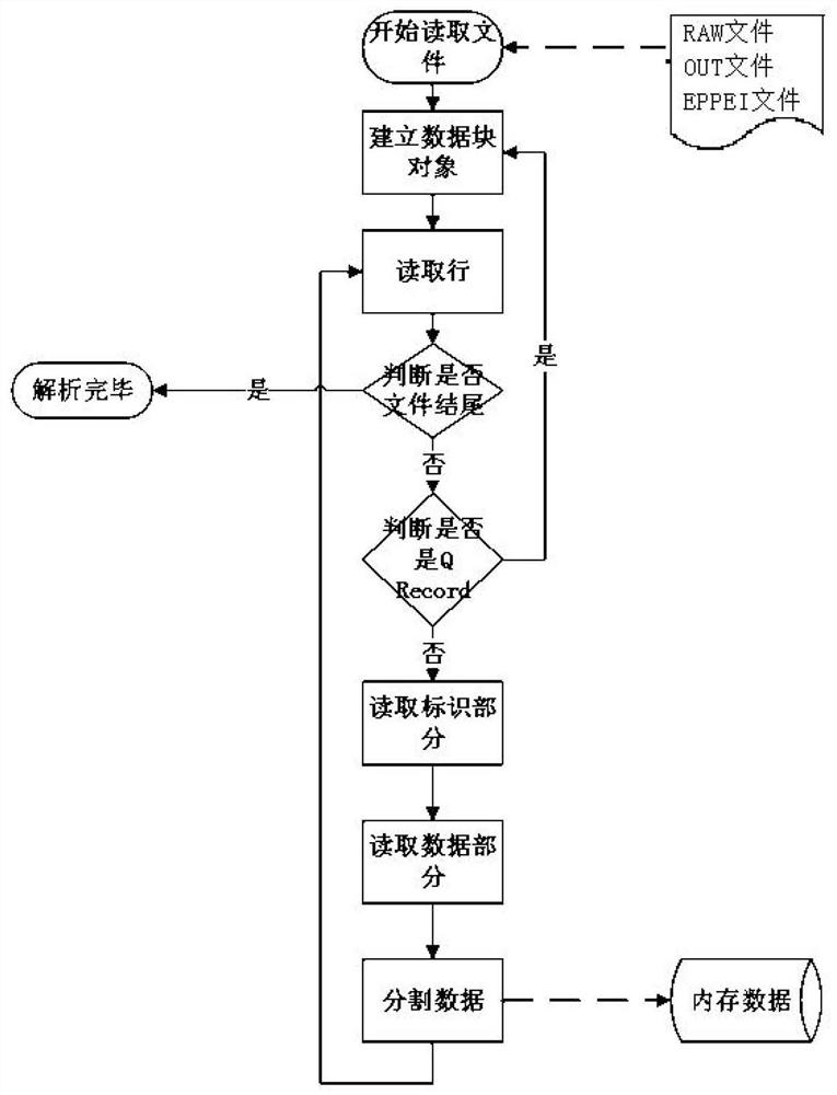 Generation method, device and electronic equipment of power system power flow wiring diagram
