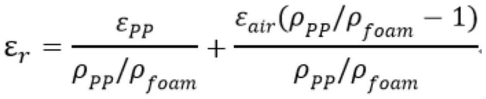 A kind of dielectric material and its manufacturing method