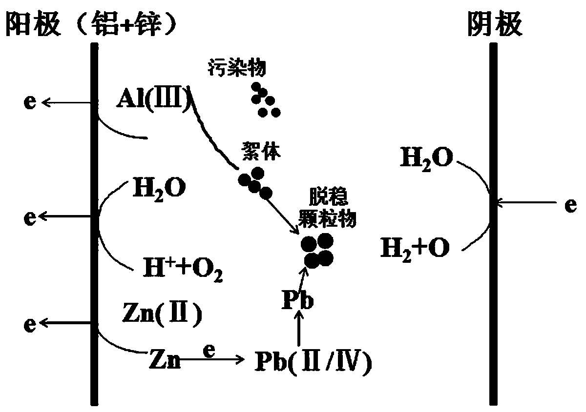 Soluble aluminum electrode doped with copper zinc and electrochemical water treatment method thereof