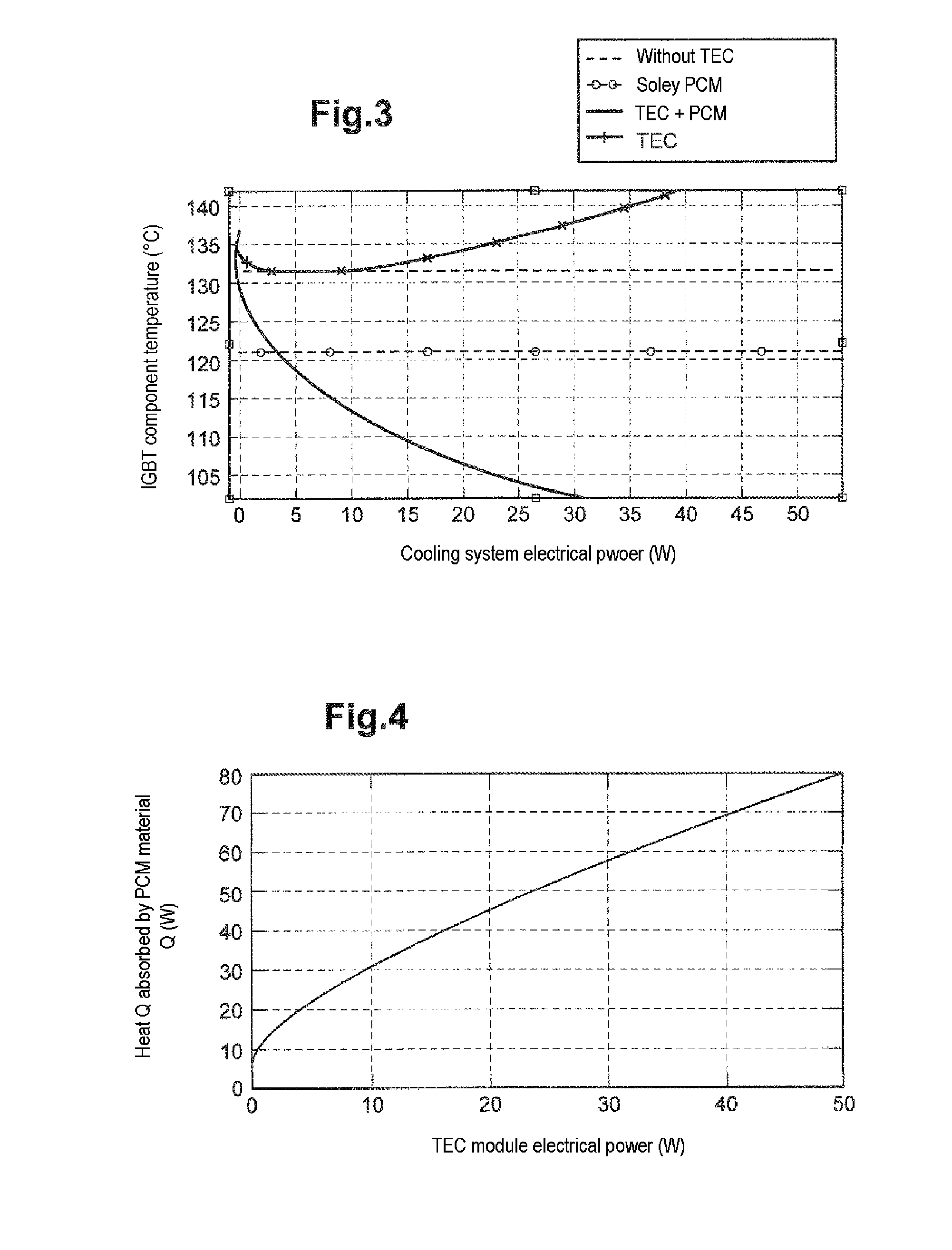 Apparatus comprising a functional component likely to be thermally overloaded during the operation thereof and a system for cooling the component