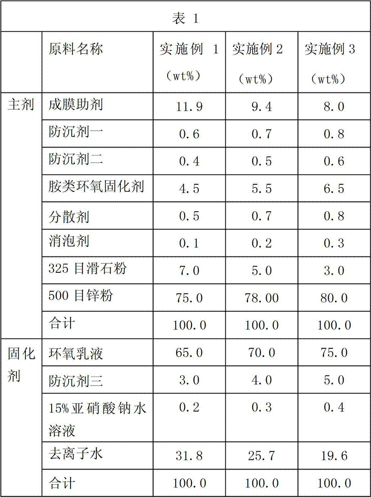 Water-base epoxy zinc-rich priming paint and preparation method thereof