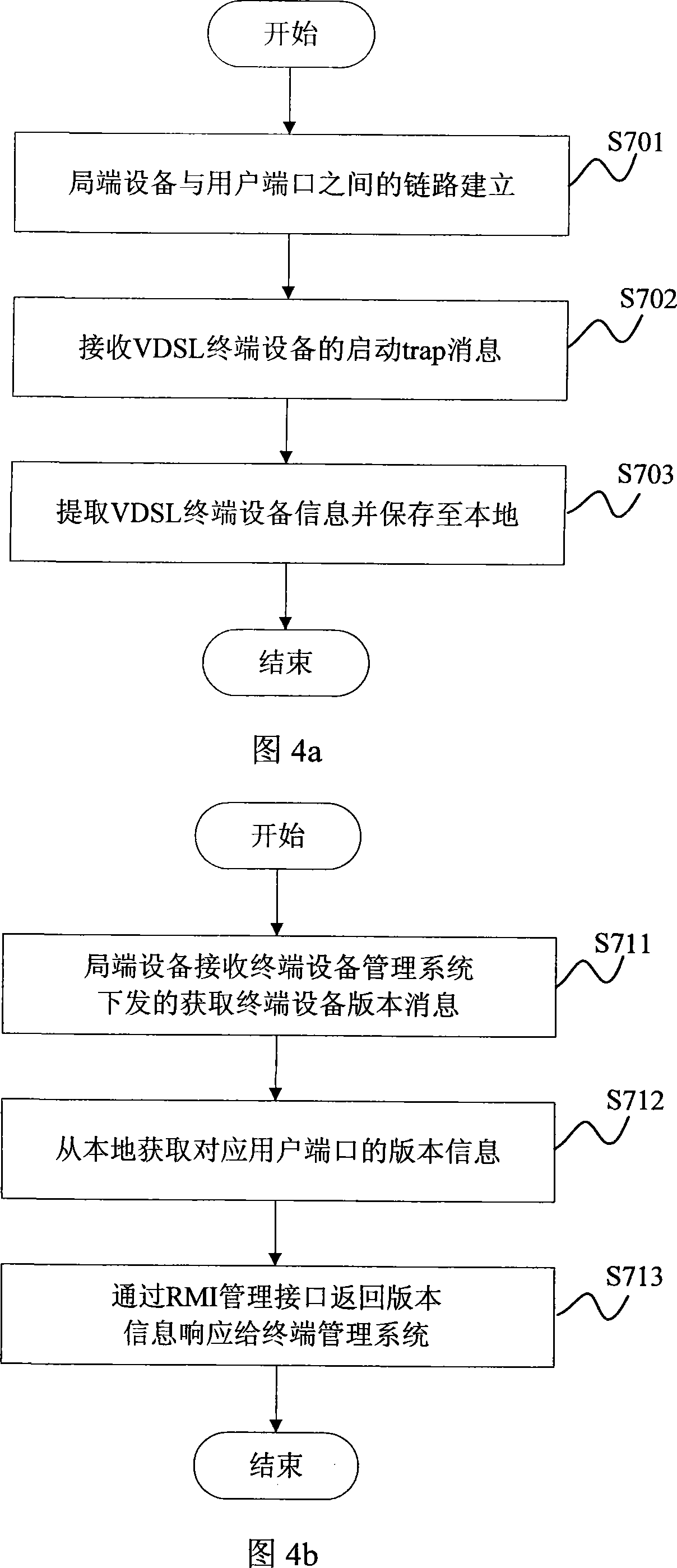 Remote management method and system for VDSL terminal device