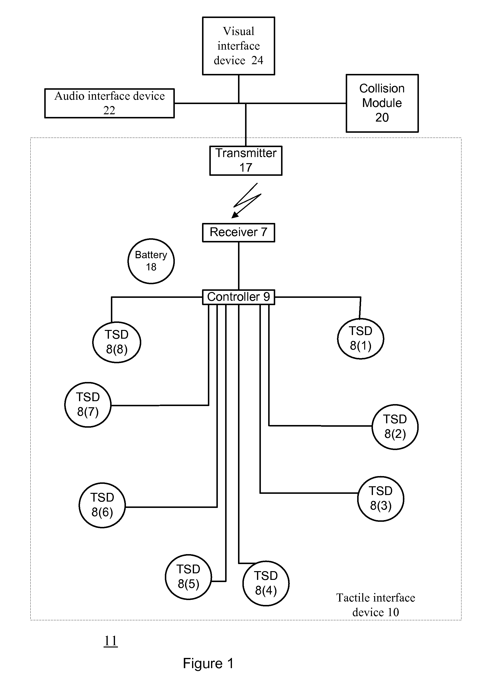 Method for avoiding collisions and a collision avoidance system