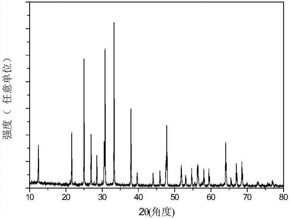Germinate yellow fluorescent powder and preparation method thereof