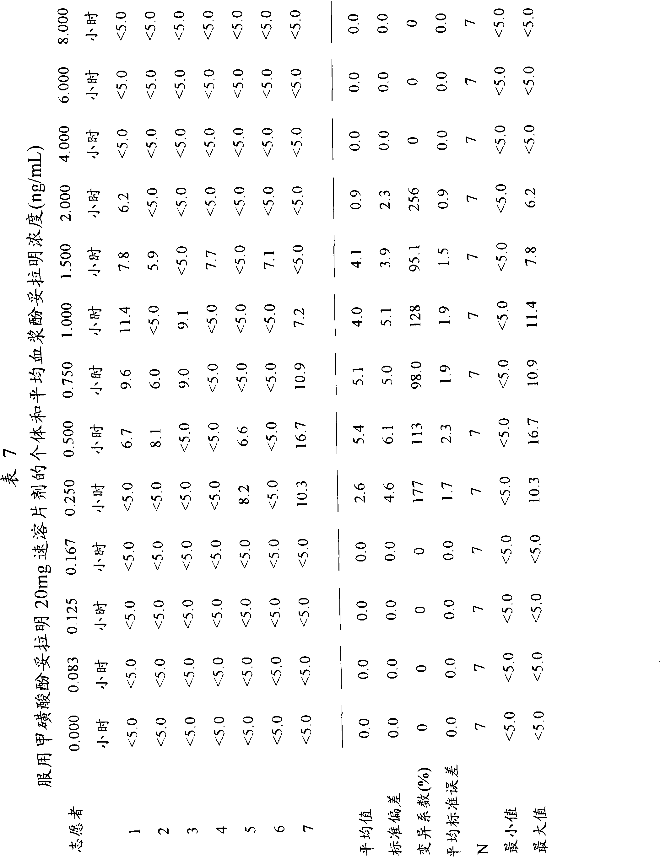 Methods and formulations for modulating the human sexual response