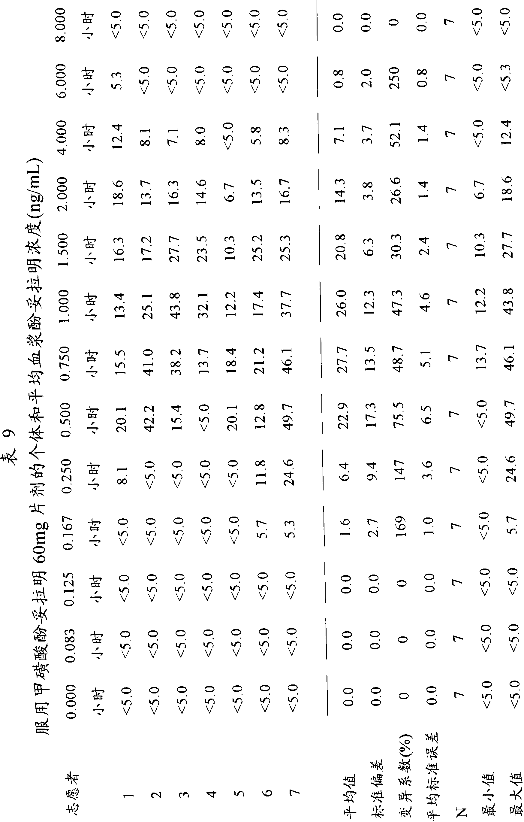 Methods and formulations for modulating the human sexual response