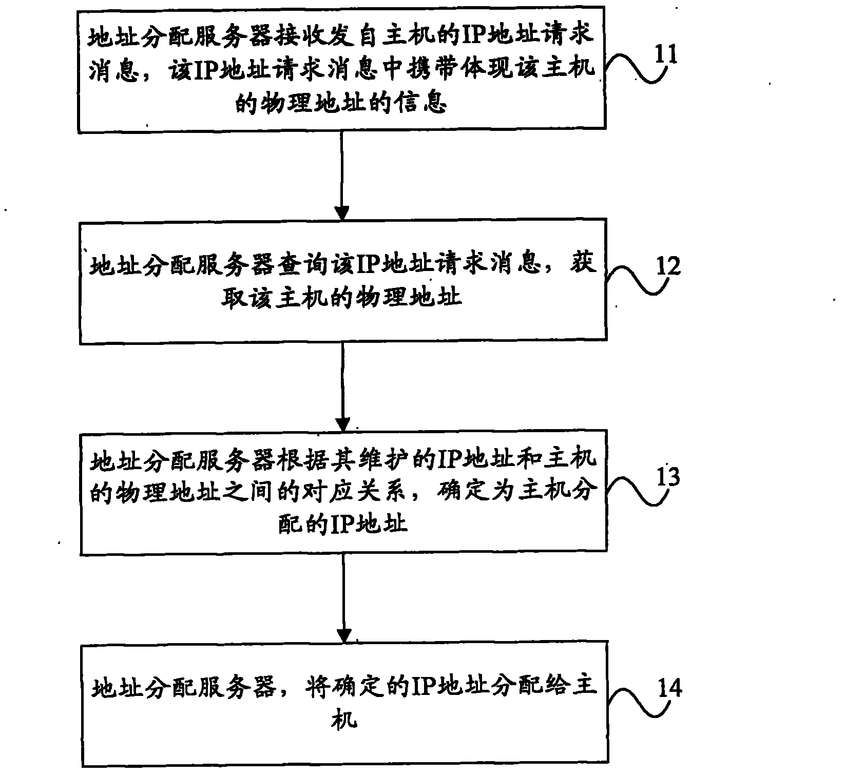 Method for allocating and configuring address, address allocation server and host machine
