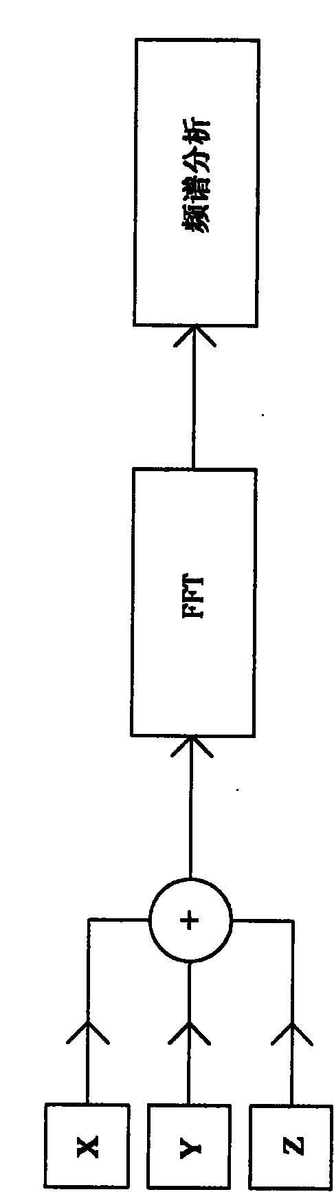 Guiding system and guiding method for non-excavating