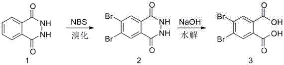 The preparation method of 4,5-dibromophthalic acid