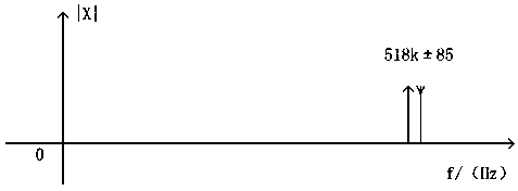 NAVTEX demodulation method based on DSTFT (discrete short time Fourier transform)