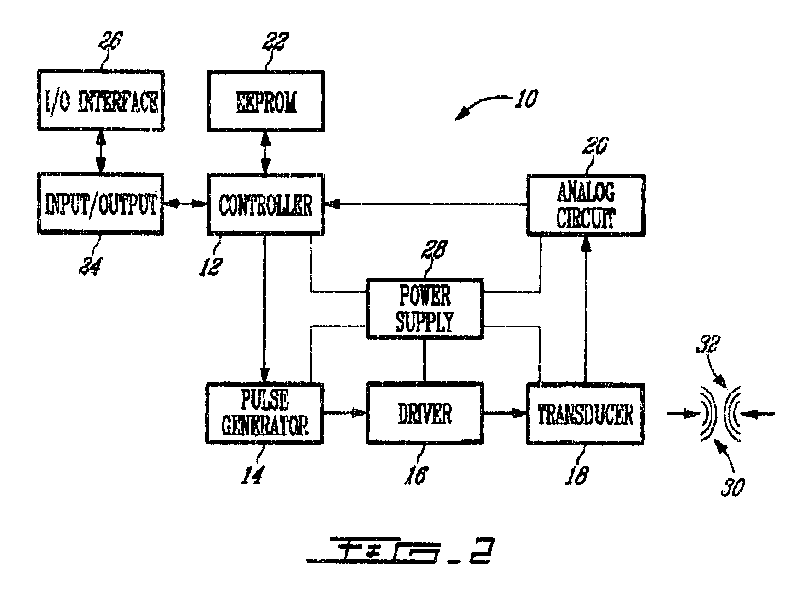 Method and system for measuring fluid level in a container