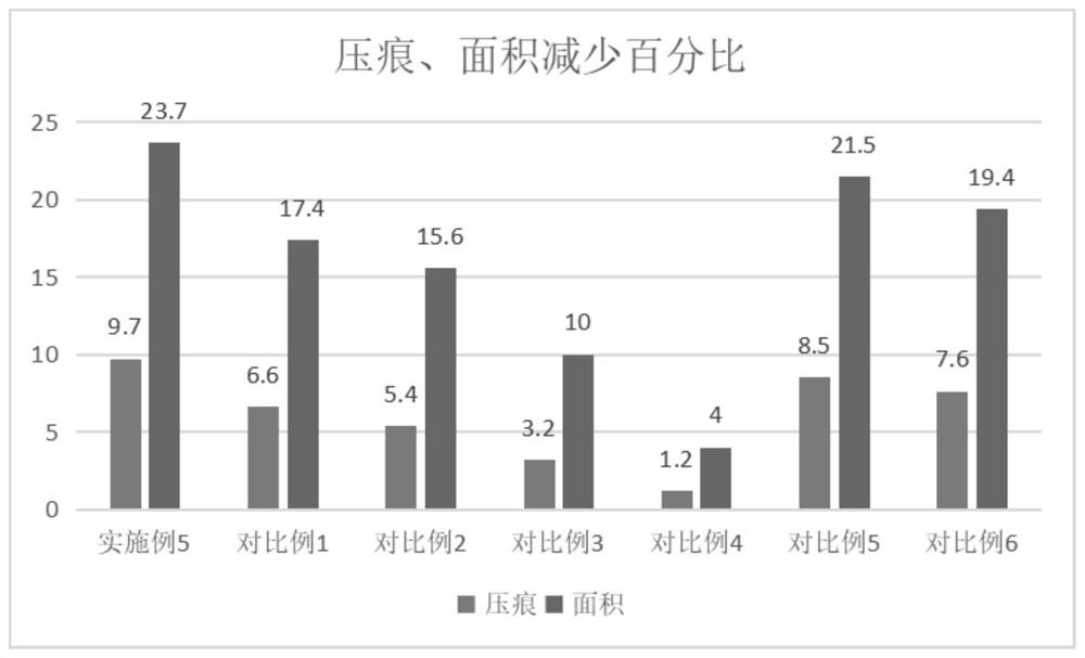 Whitening and anti-aging composition, cosmetic and preparation method of cosmetic