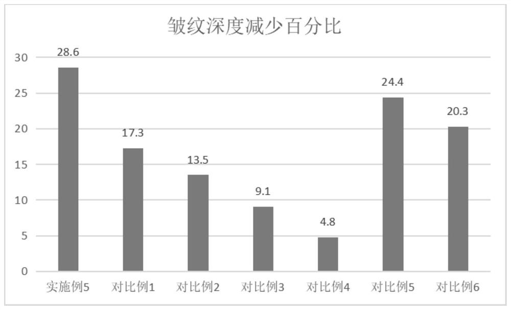 Whitening and anti-aging composition, cosmetic and preparation method of cosmetic