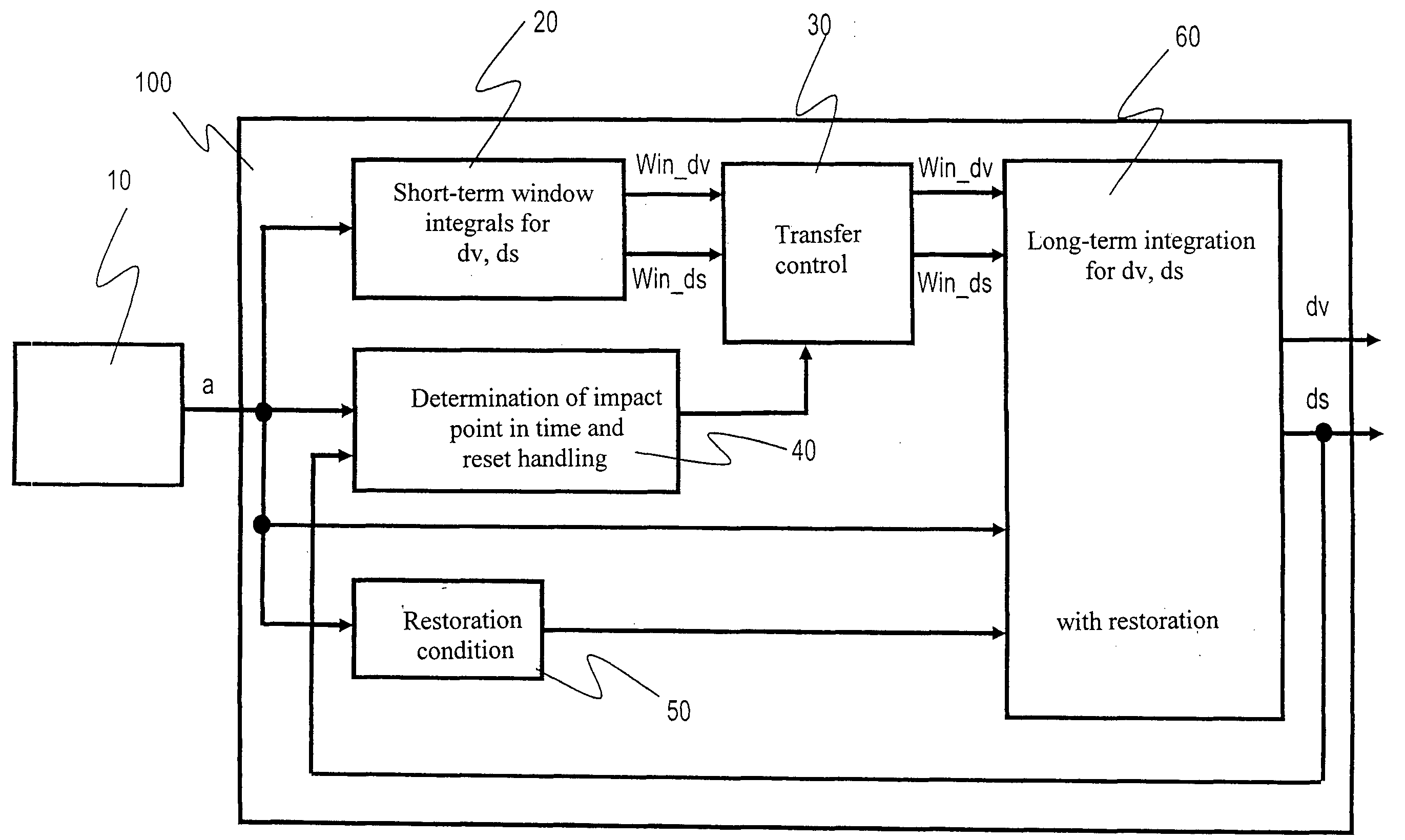 Method and Device for Generating at Least One Feature for an Occupant Protection System