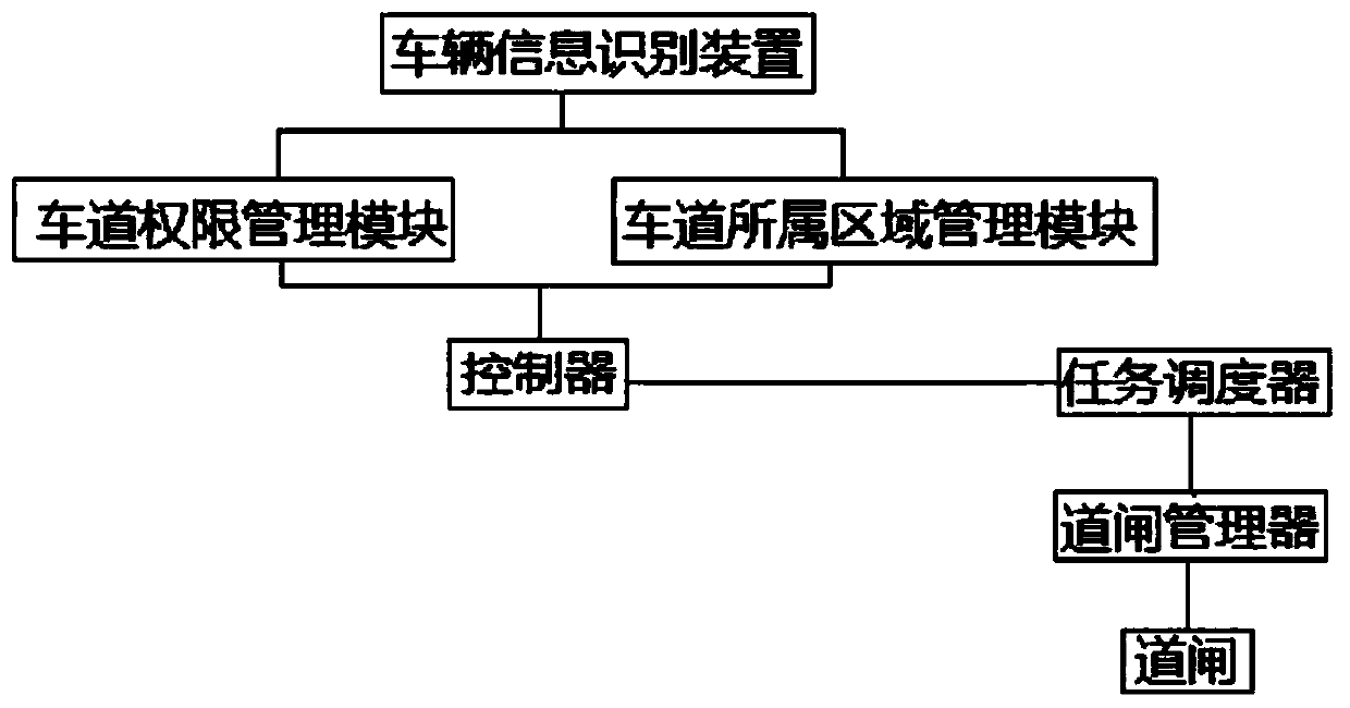 Intelligent centralized management method for parking in multiple areas in parking lot and system