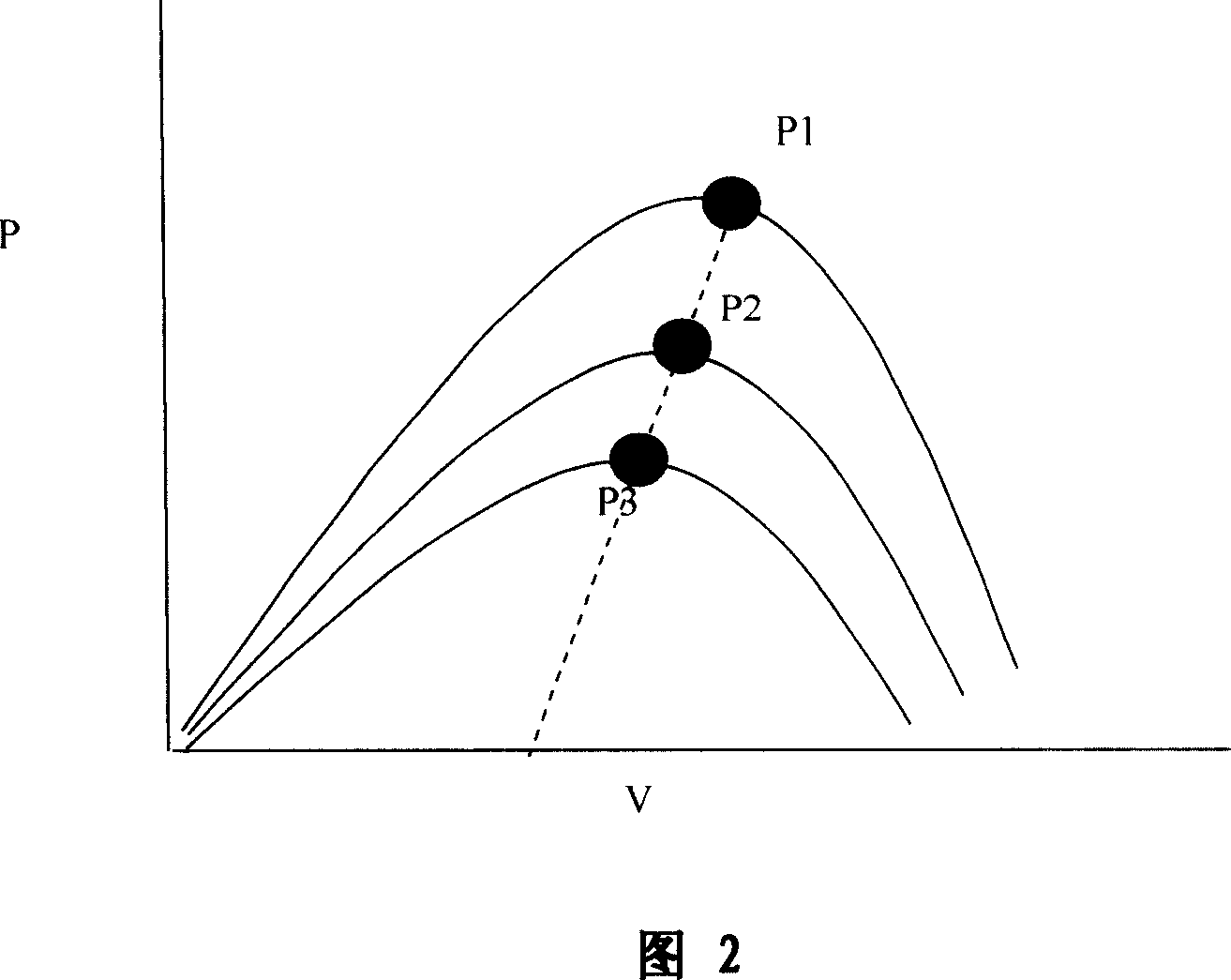 Maximum power tracing method for solar power system and solar power device
