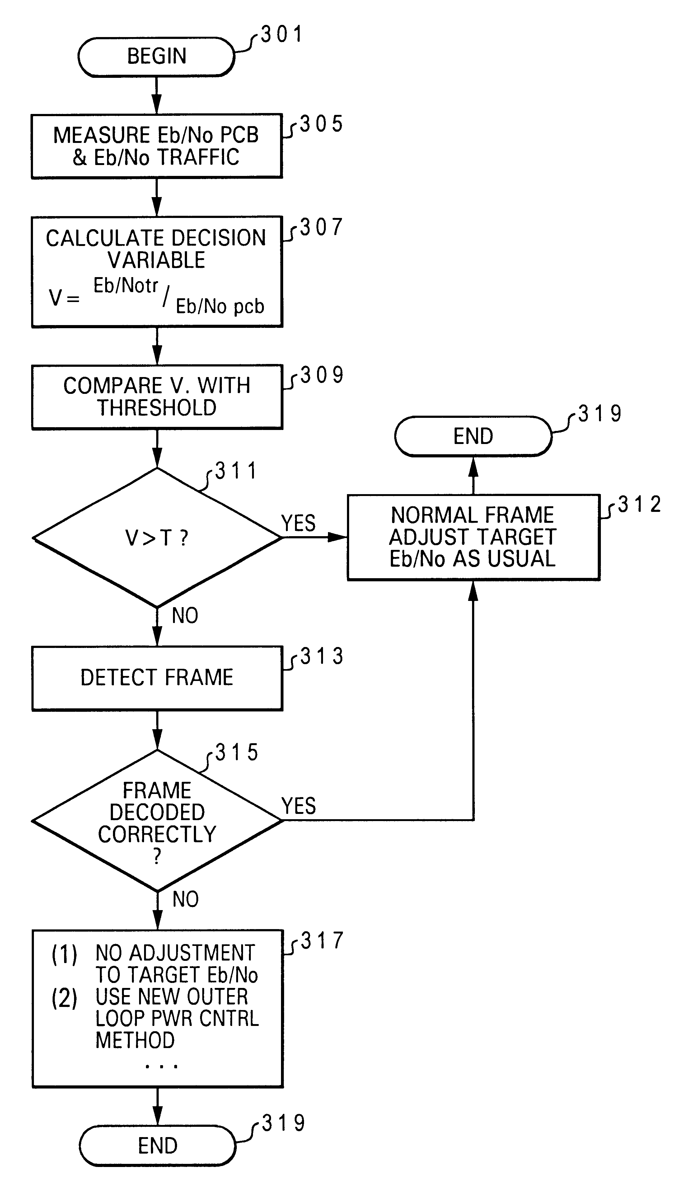 Method and system for performing outer loop power control in discontinuous transmission mode
