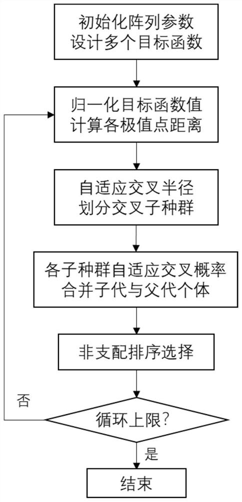 Sparse broadband optimization method for concentric annular array