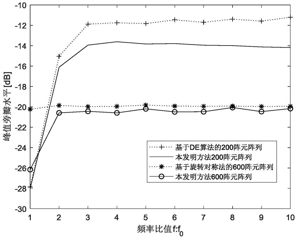 Sparse broadband optimization method for concentric annular array