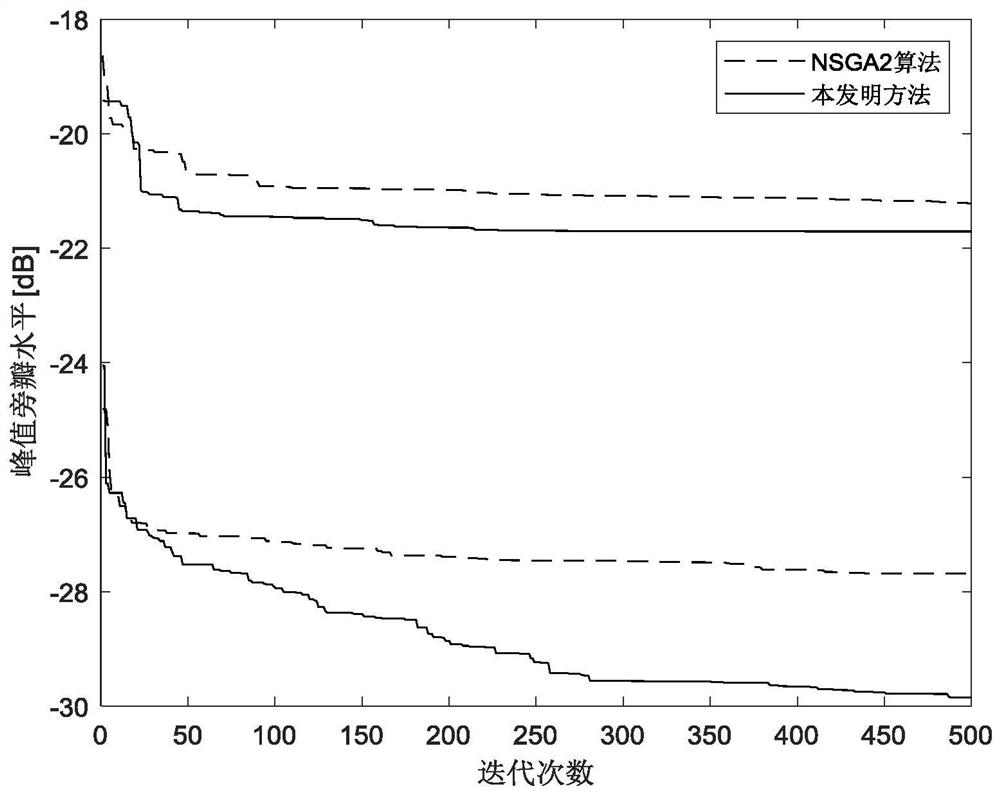 Sparse broadband optimization method for concentric annular array