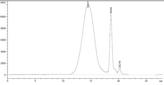 A method for the directional preparation of low-viscosity and ultra-low-viscosity alginate by enzymatic method based on ion regulation