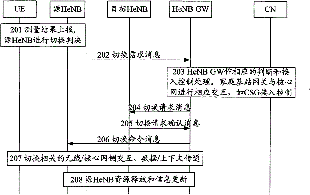 Method and device for implementing auxiliary access control judgment