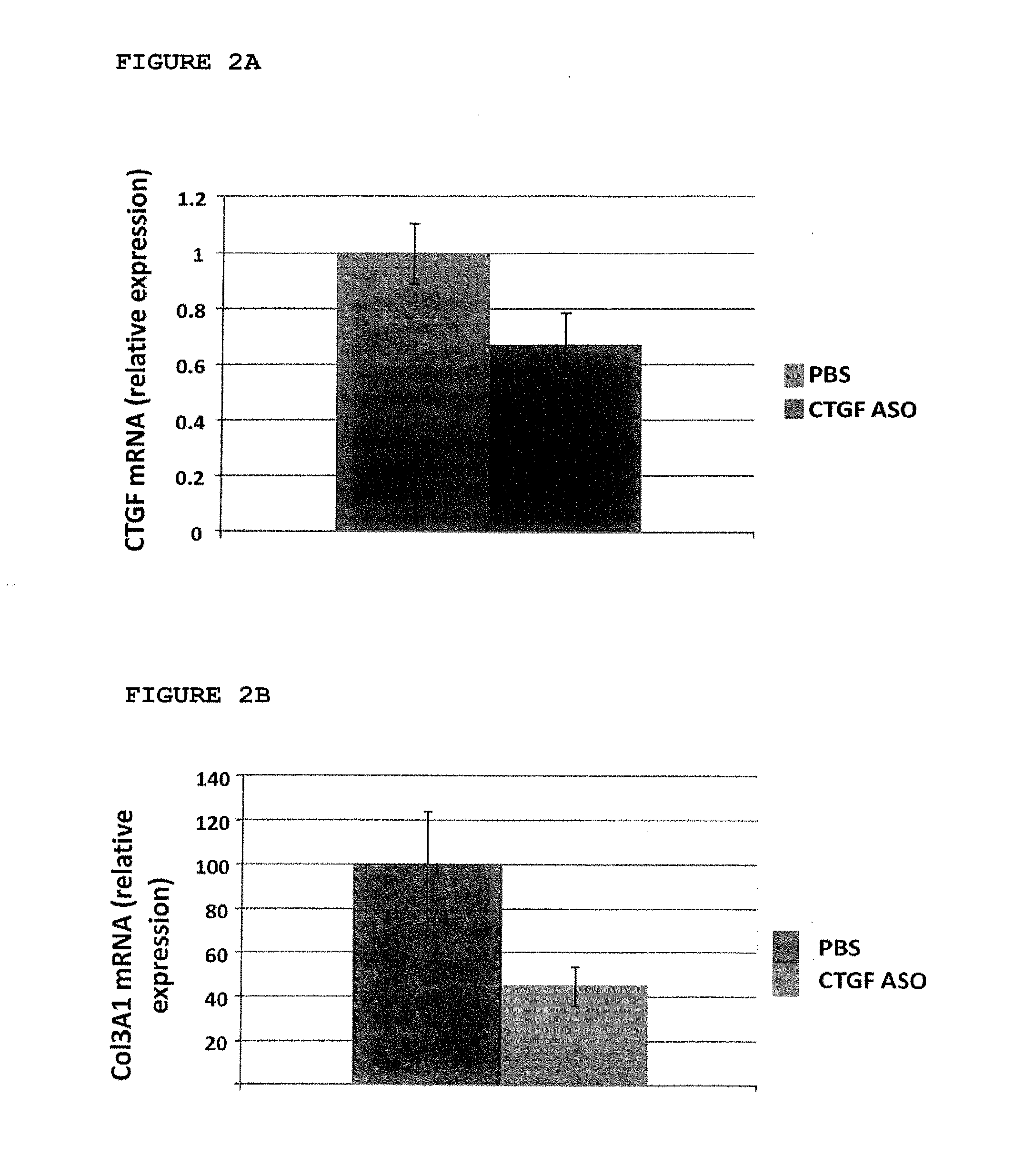 Method of treating keloids or hypertrophic scars using antisense compounds targeting connective tissue growth factor (CTGF)