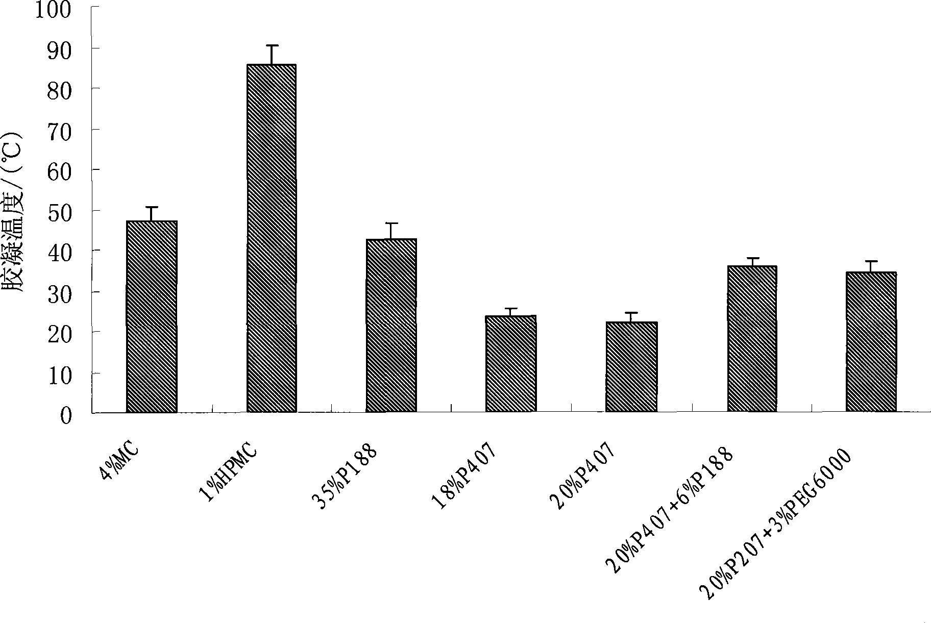 Azithromycin ophthalmic instant molding gel and preparation method thereof