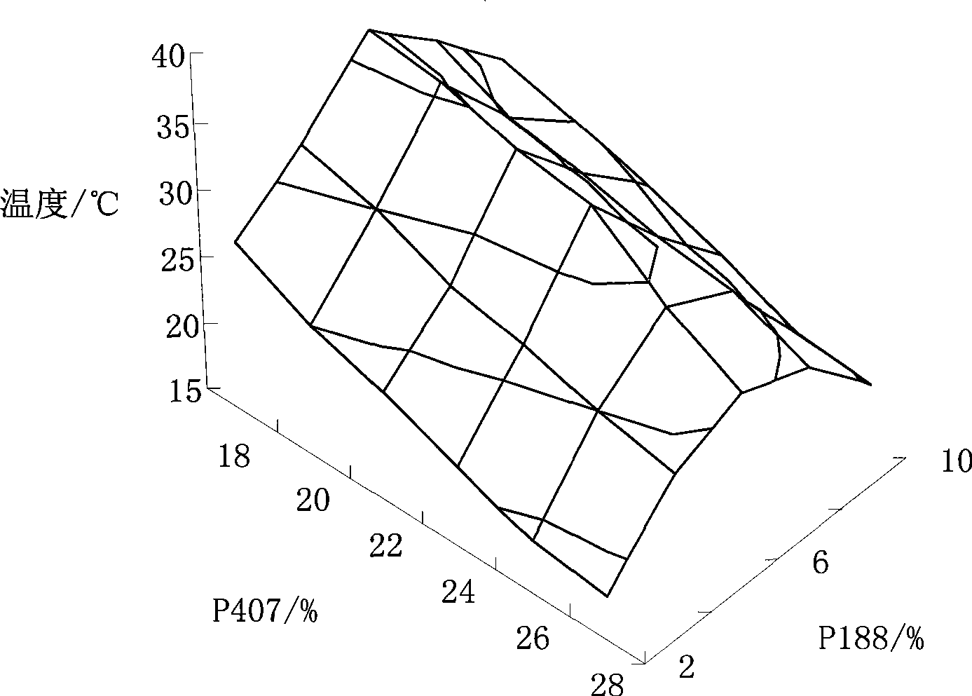 Azithromycin ophthalmic instant molding gel and preparation method thereof