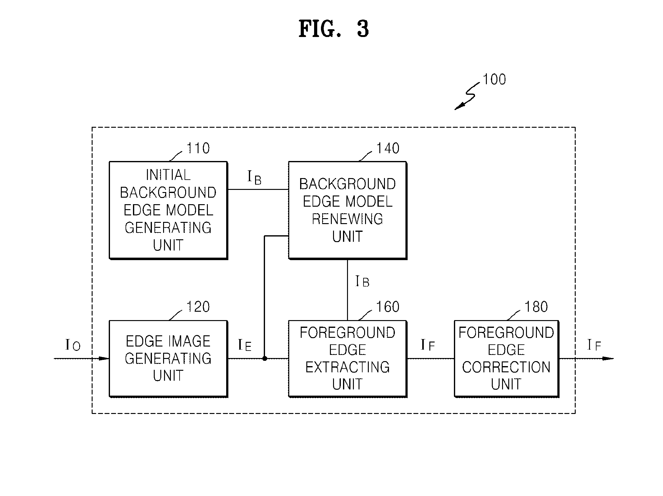 Apparatus and method for separating foreground from background