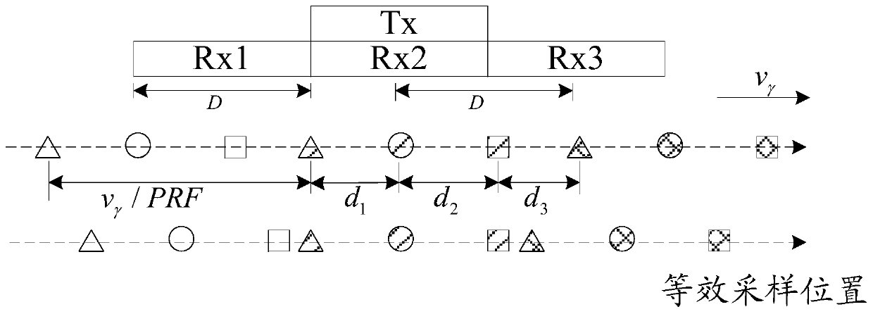 A synthetic aperture radar azimuth signal reconstruction method and device