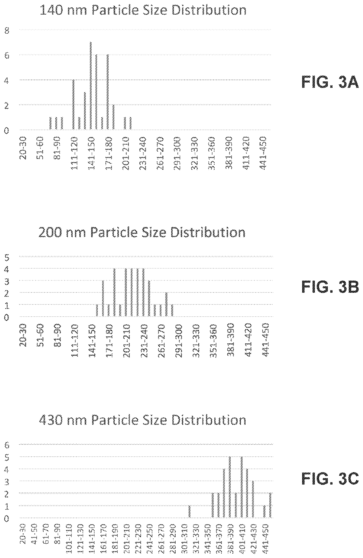 Method of providing a hydrophobic coating using non-functionalized nanoparticles