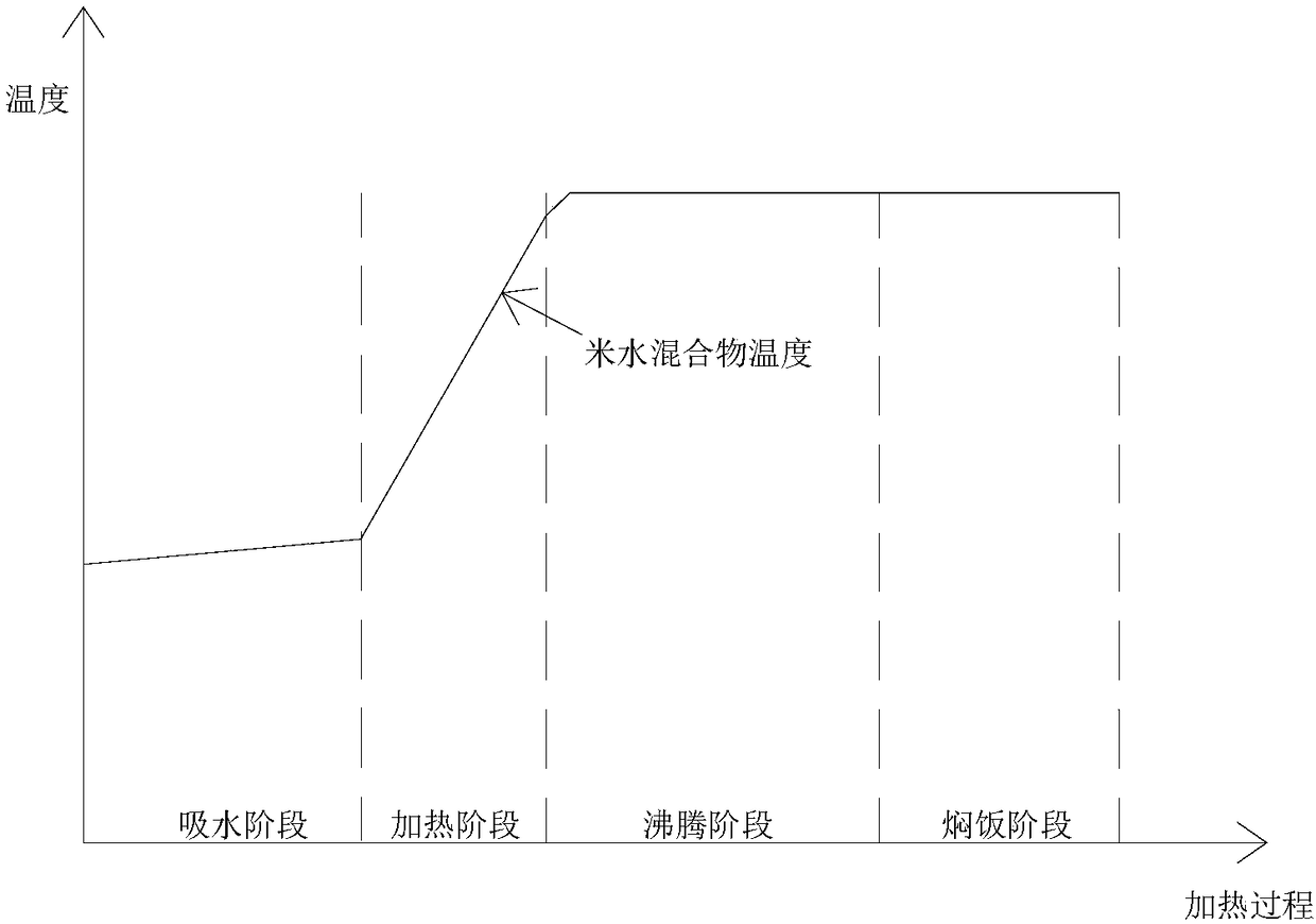 Electric cooking device and anti-overflow control device and method thereof