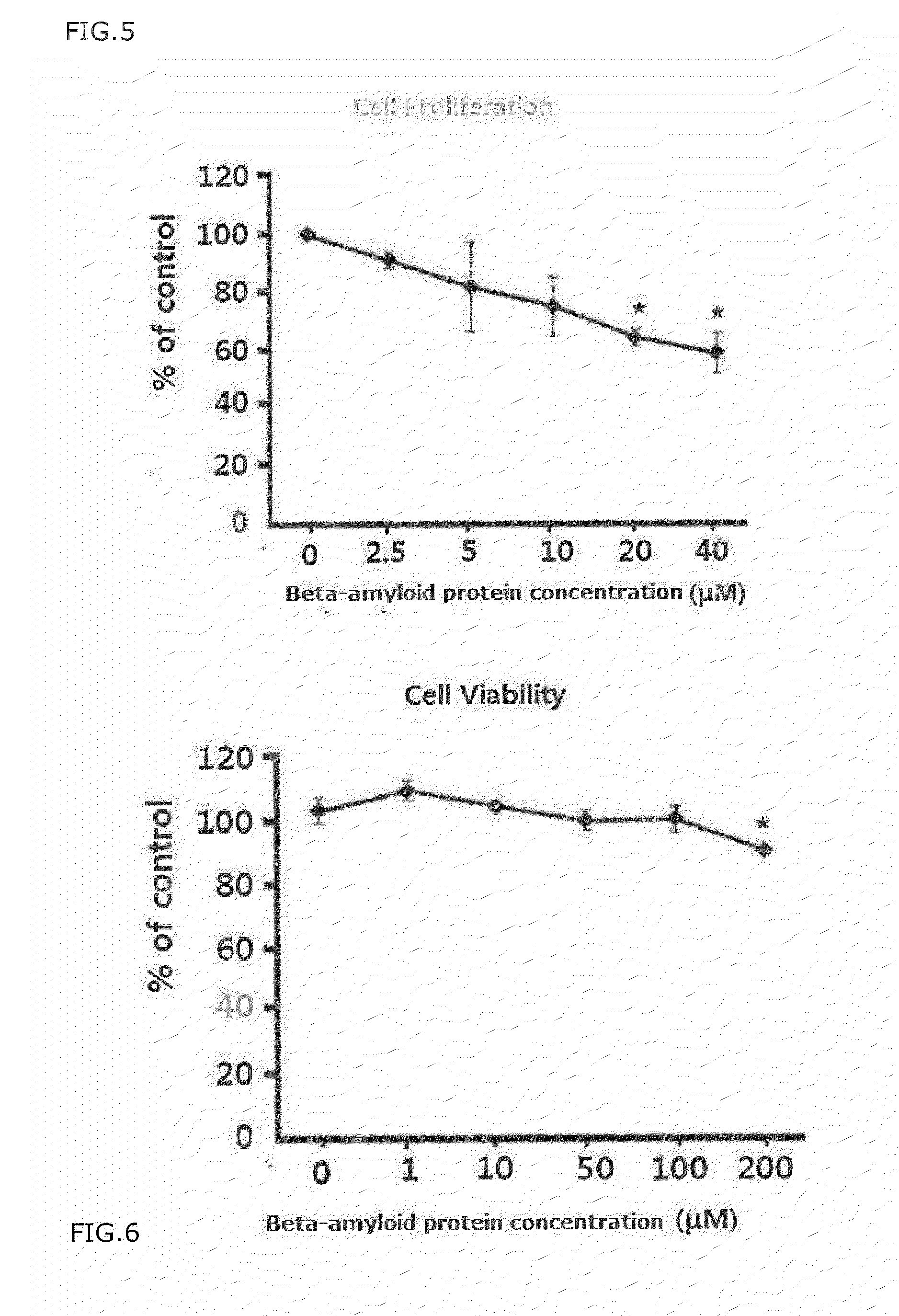 Anti-Inflammatory Peptides and Composition Comprising the Same