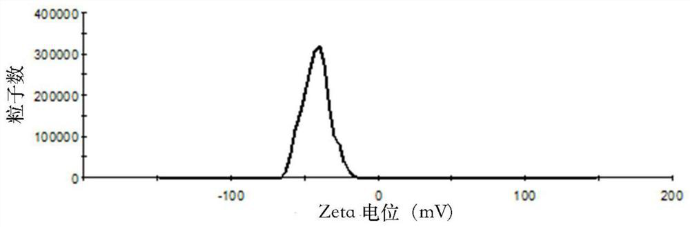 sn38 lipid composition, its preparation method and use