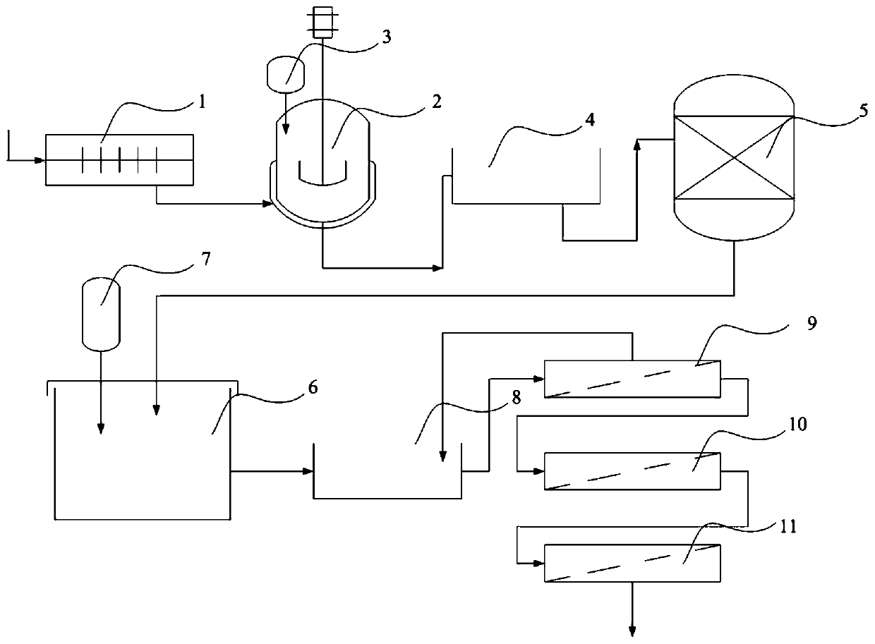 Zero-discharge treatment process and device for oily emulsion wastewater
