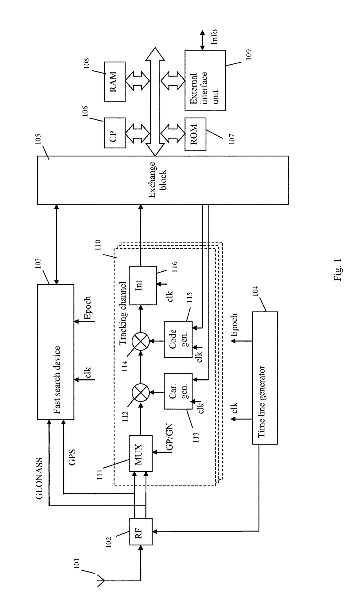 Simultaneous signal reception device of different satellite navigation systems