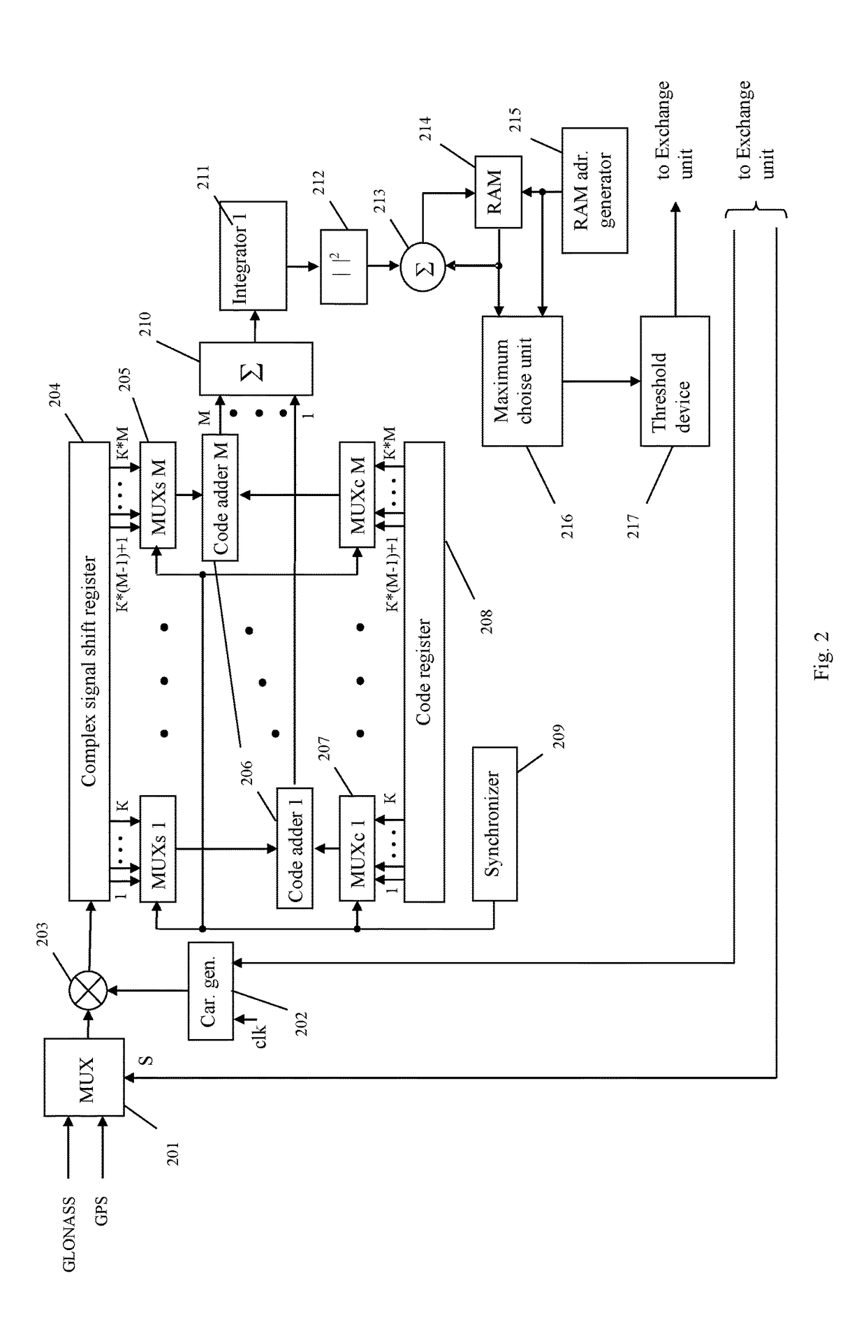 Simultaneous signal reception device of different satellite navigation systems