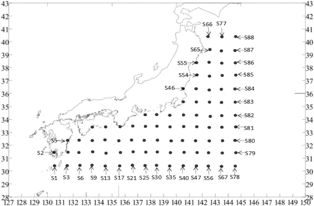 Prediction method for resource abundance of Japanese anchovies in northwest Pacific Ocean