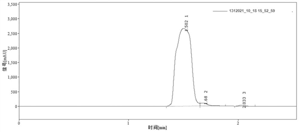 Method for synthesizing 5-hydroxymethylfurfural by catalyzing glucose conversion