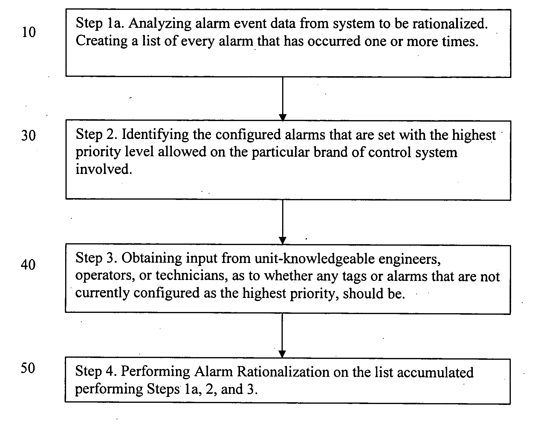 Focused alarm rationalization method