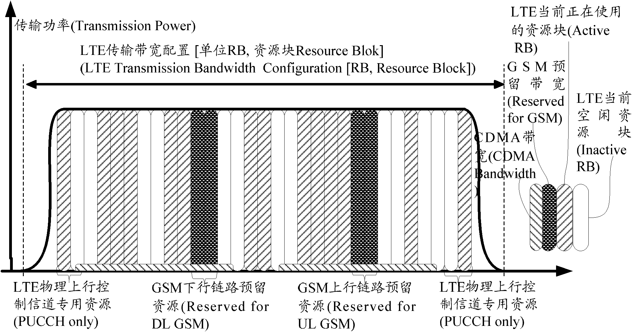 Dual-network common-mode method and system